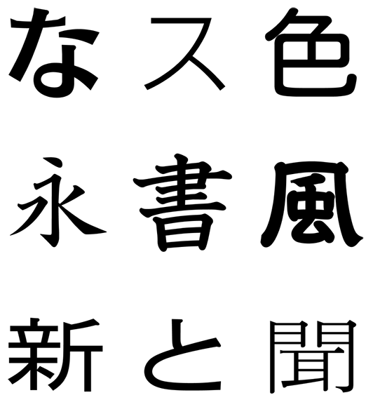 Fontworks