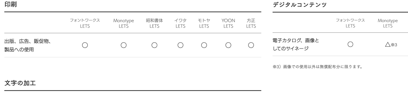 安心の使用許諾